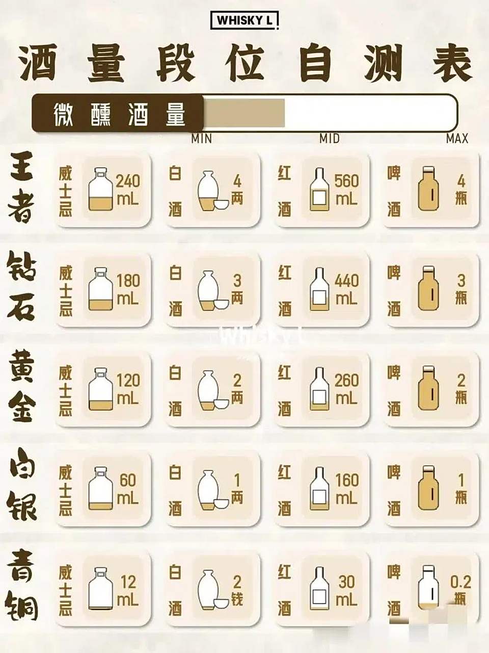 怎么练酒量